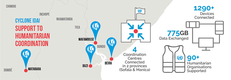 Support to Humanitarian Coordination map in response to Cyclone Idai