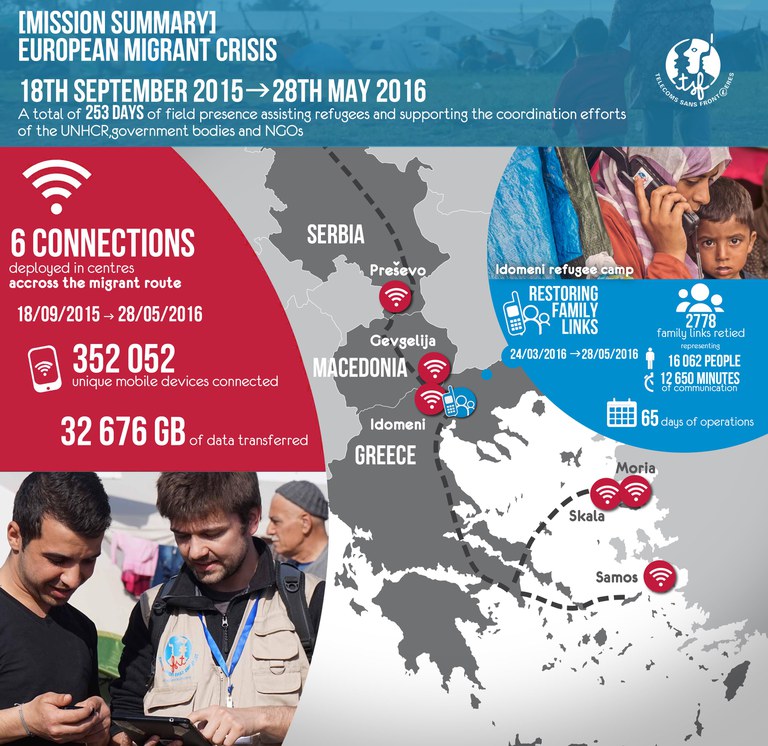 European Refugee Crisis - End of mission summary