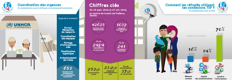 European Refugee Crisis - Infographic Presevo