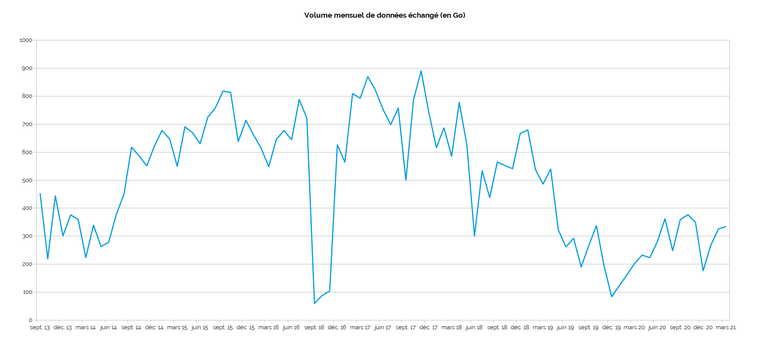 DataExchanged-mar2021.png