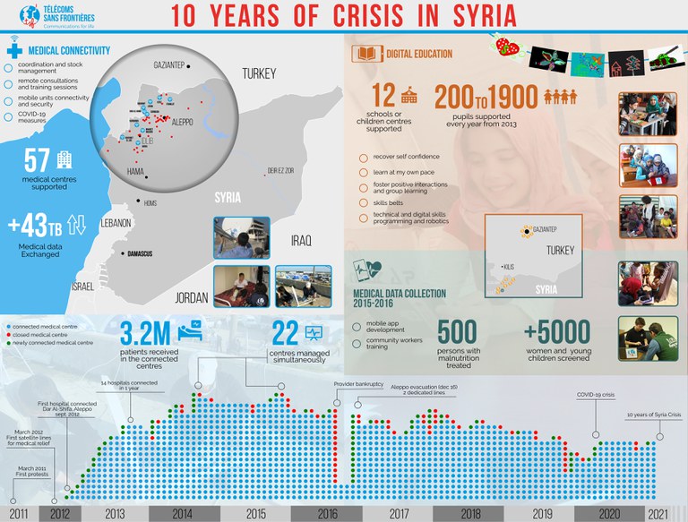 infographie-syrie-10ans4.1.jpg