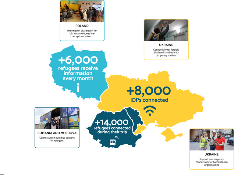 Infographics of TSF response in Ukraine, Poland and Romania.