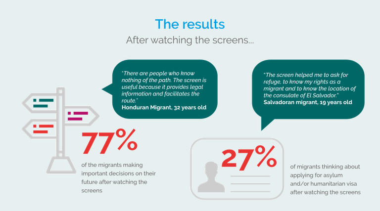 Infographic on the results of the evaluation of TSF's project in Mexico 