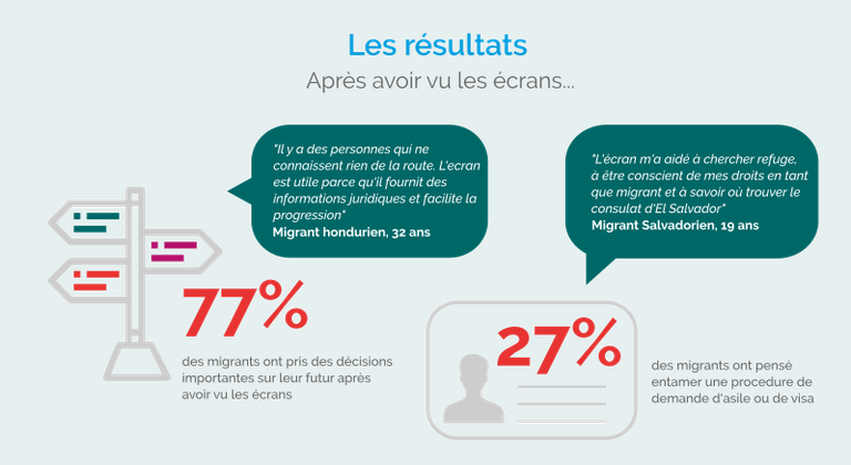 Infographique sur les résultats de l'évaluation du projet de TSF au Mexique