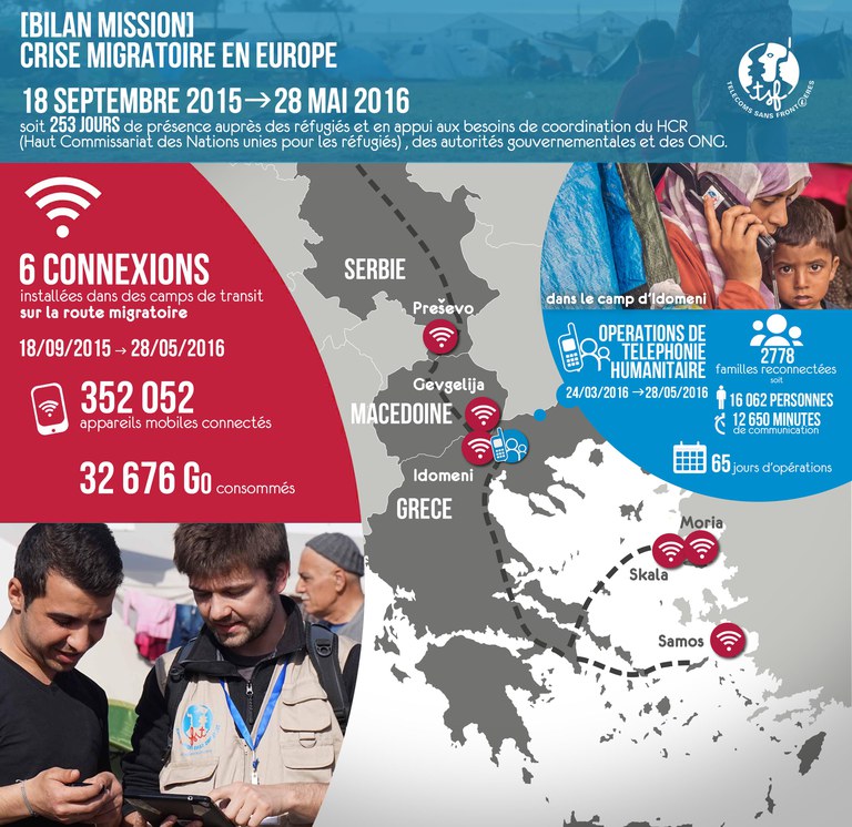 Crise des réfugiés dans les Balkans - Bilan de la mission