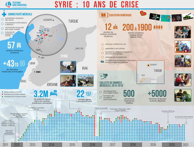 infographie-syrie-10ans4.11_FR.jpg