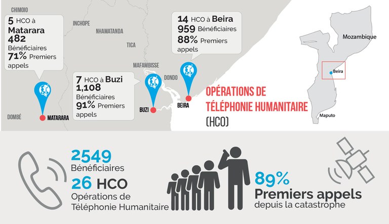 Infographie sur les résultats des opérations de téléphonie humanitaire en réponse au Cyclone Idai 