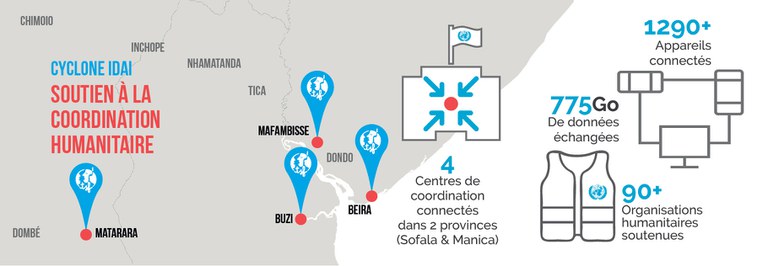 Infographie sur les resultats de la mission de TSF au Mozambique 